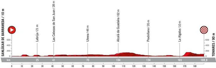 Stage 16: Sanlúcar de Barrameda - Tomares, 188.9Km
