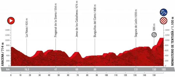 Stage 17: Aracena - Monasterio de Tentudía, 160Km