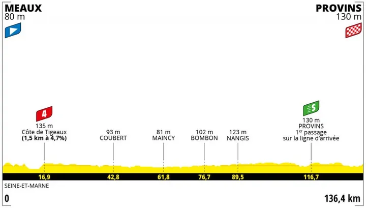 Stage 2: Meaux - Provins