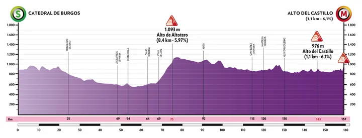 Stage 1: Burgos - Burgos (Castillo), 157Km