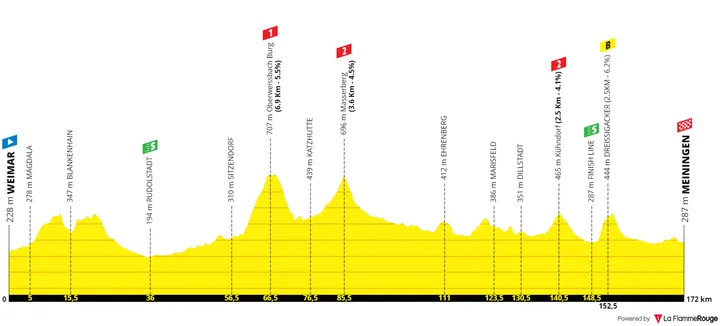 Stage 1: Weimar - Meiningen, 171Km