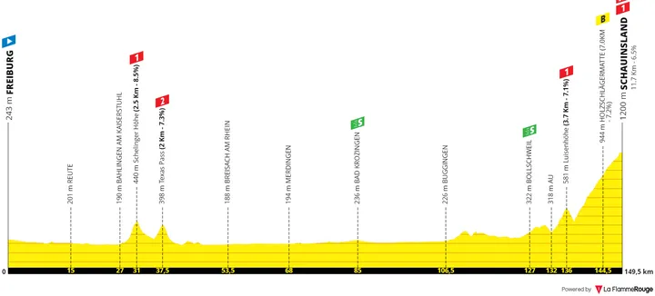 Stage 3: Freiburg - Schauinsland, 150Km