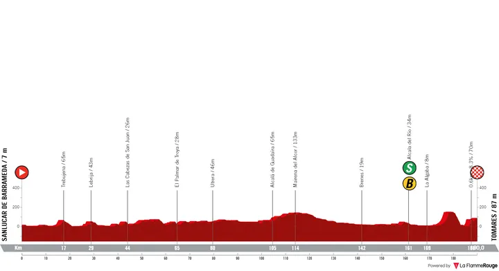 Stage 16: Sanlúcar de Barrameda - Tomares, 189.4Km&nbsp;