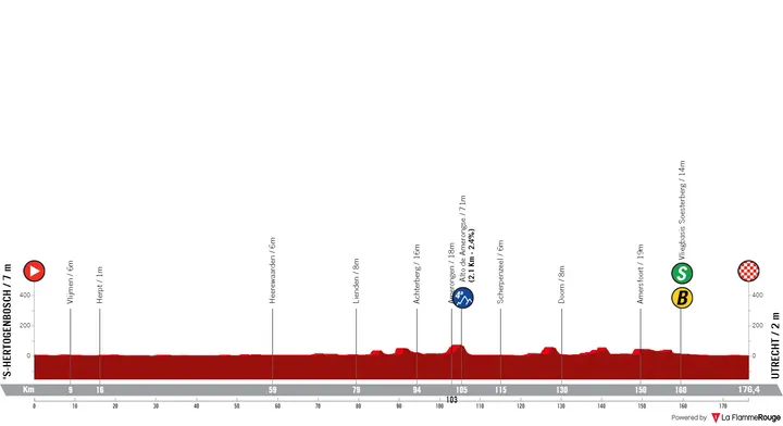 Stage 2: 's-Hertogenbosch - Utrecht, 23.3Km