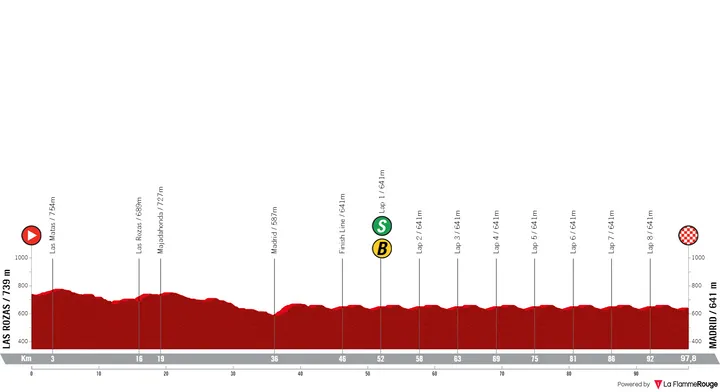 Stage 21: Las Rozas - Madrid, 96.7Km