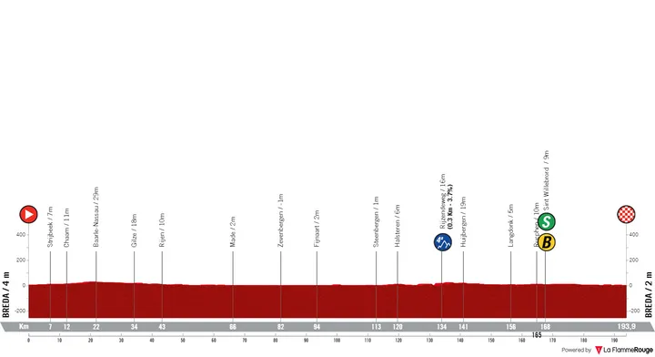 Stage 3: Breda - Breda, 193.2Km