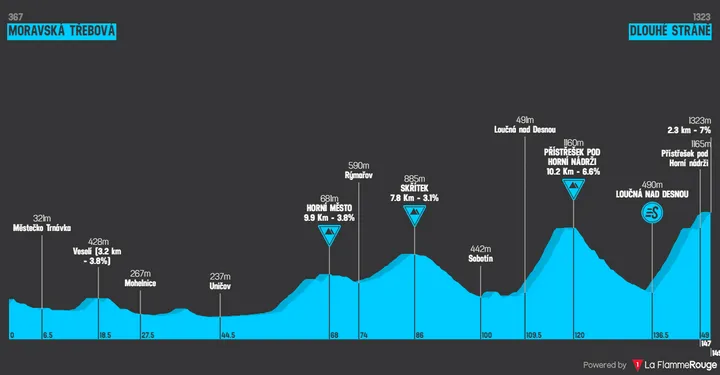 Stage 3: Moravská Trebová - Dlouhé Stráne, 148.7Km