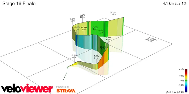 Stage 16 Finale&nbsp;