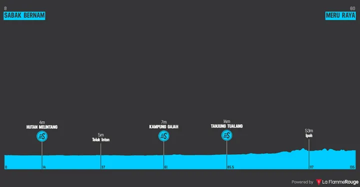 Stage 4: Sabak Bernam - Meru Raya, 137.9 kilometers