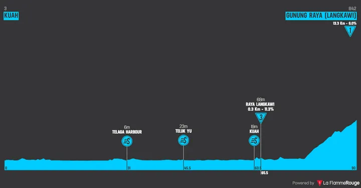 Stage 7: Kuah - Kunung Raya, 90.8 kilometers