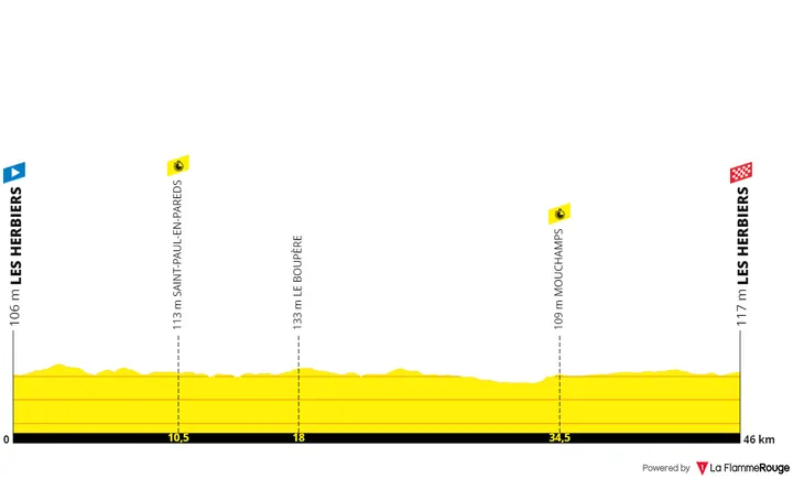 Les Herbiers - Les Herbiers, 46 kilometers