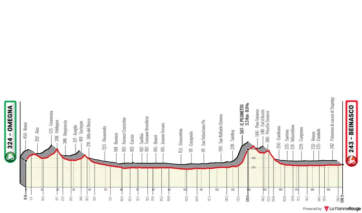 Omegna - Beinasco, 199 kilometers