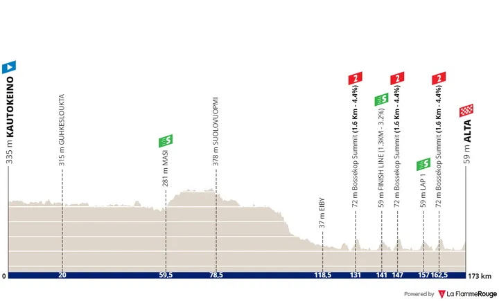 Stage 1: Kautokeino - Alta, 171 kilometers