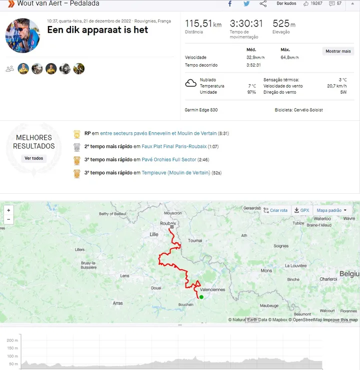Wout van Aert's Strava ride on 21st of December 2023