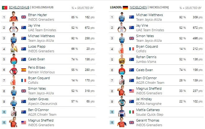 Tour Down Under FirstCycling