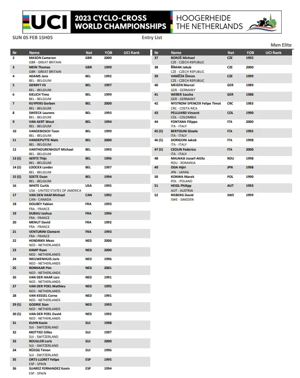Startlist Hoogerheide World Championships 2023 - Men Elite&nbsp;