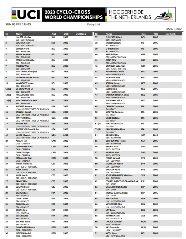 Startlist Hoogerheide World Championships 2023 - Men Junior&nbsp;