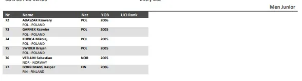 Startlist Hoogerheide World Championships 2023 - Men Junior (continuation)&nbsp;