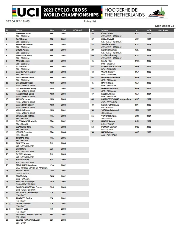 Startlist Hoogerheide World Championships 2023 - Men Under-23&nbsp;