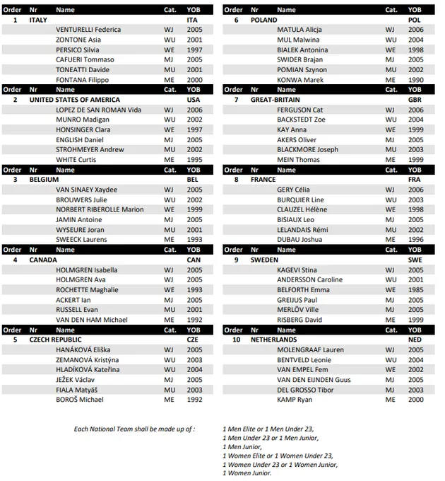 Startlist Hoogerheide World Championships 2023 - Mixed Relay