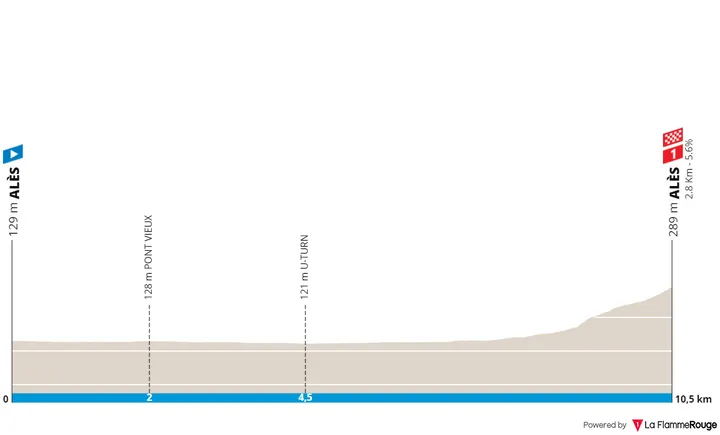 Stage 5 (ITT): Alès - Alès, 10.6 kilometers
