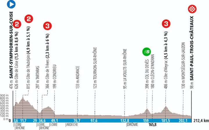 Stage 5: Saint-Sumphorien-sur-Coise - Saint-Paul-Trois-Châteaux, 212.4Km