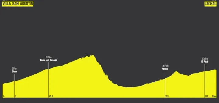 Stage 2: Villa San Agustín - Jachal, 204 km
