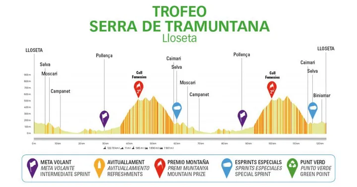 Profile Serra de Tramuntana 2023