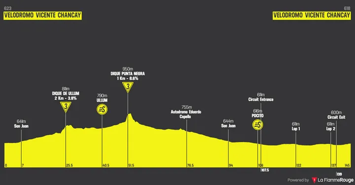 Stage 6: Velódromo Vicente Chancay - Velódromo Vicente Chancay, 144.9 kilometers