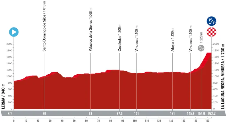 Stage 11: Lerma - La Laguna Negra. Vinuesa, 163.2 kilometers