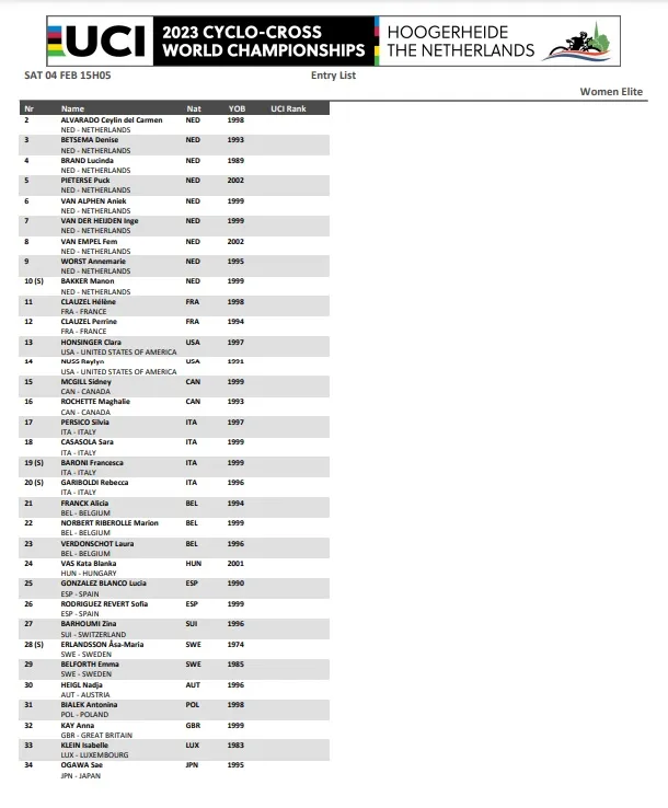 Startlist Hoogerheide World Championships 2023 - Women Elite&nbsp;