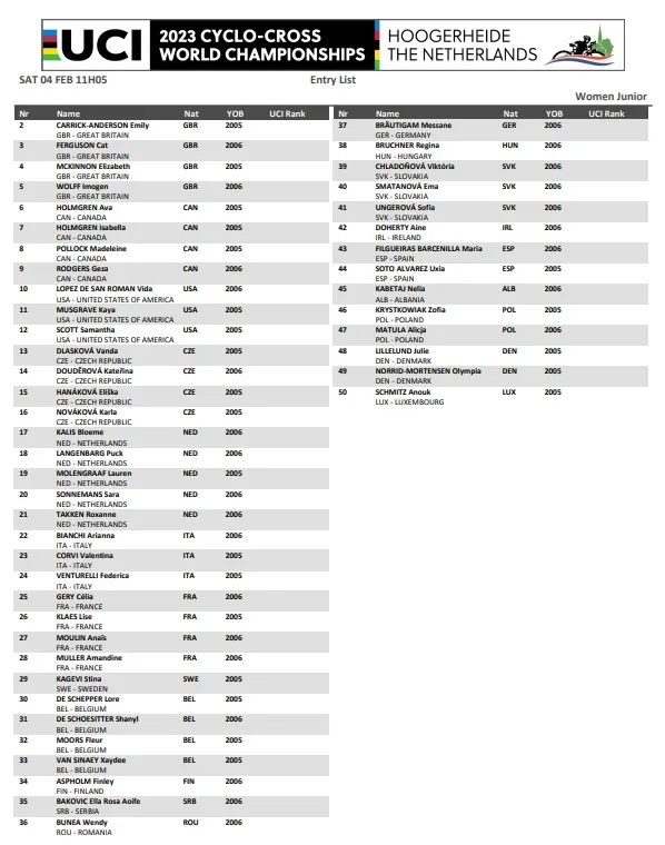 Startlist Hoogerheide World Championships 2023 - Women Junior