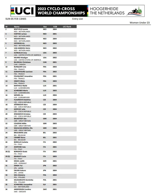 Startlist Hoogerheide World Championships 2023 - Women Under-23&nbsp;