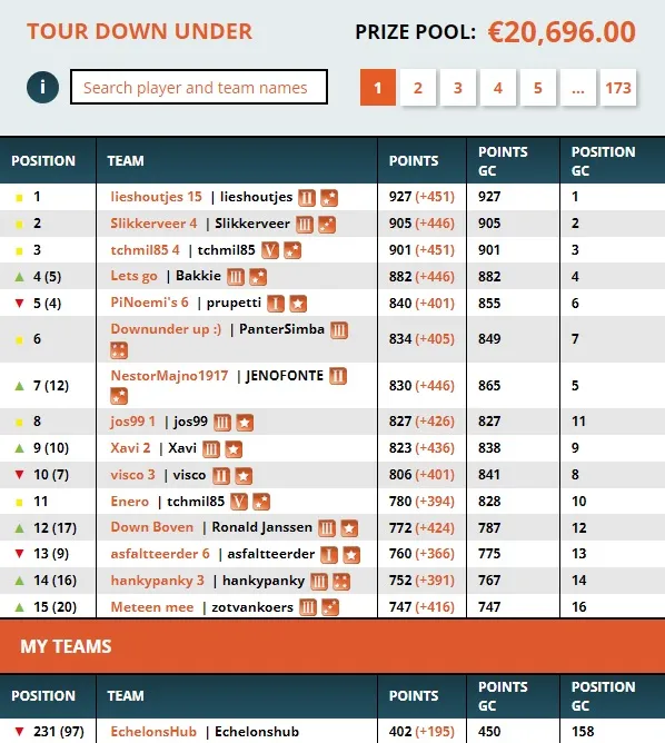 Zweeler standings after Tour Down Under