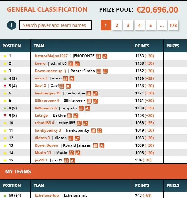 Current Classification