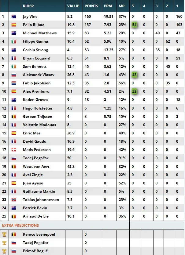 Team Points Distribution