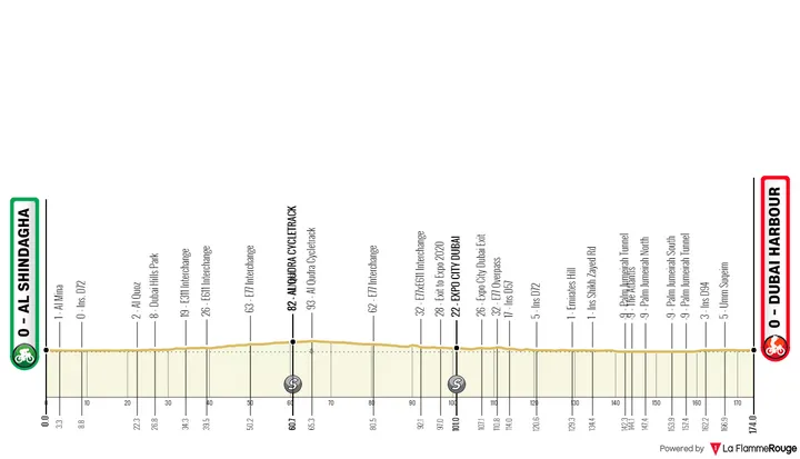 Stage 4: Al Shindagha - Dubai Harbour, 174 kilometers