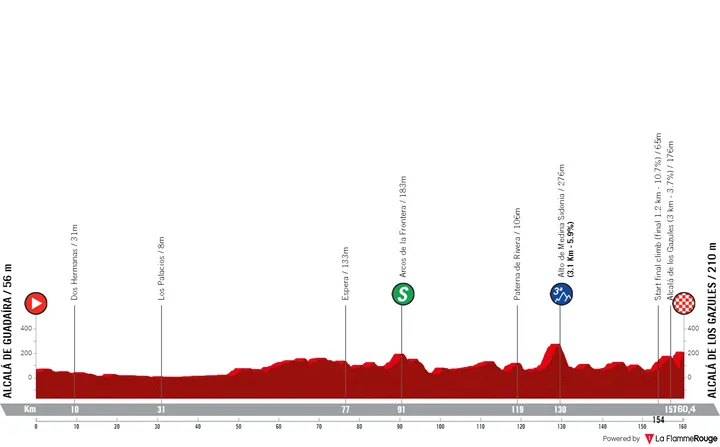 Stage 3: Alcalá de Guadaíra - Alcalá de los Gazules, 161 kilometers