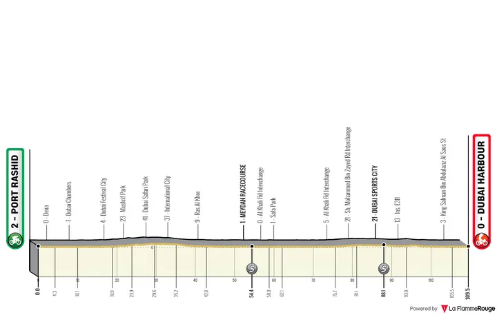 Stage 1: Dubai Porte Rashid - Dubai Harbour, 109 kilometers