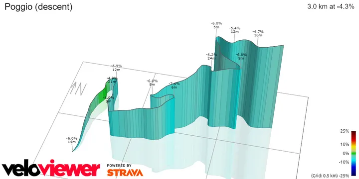 Descent of Poggio di Sanremo