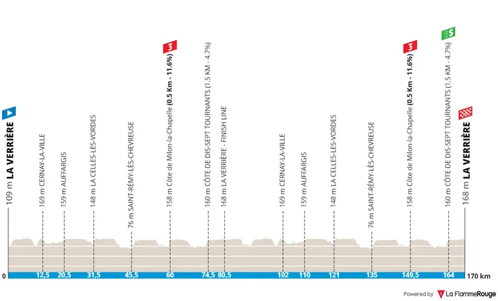 Stage 1: La Verrière - La Verrière, 169.4Km