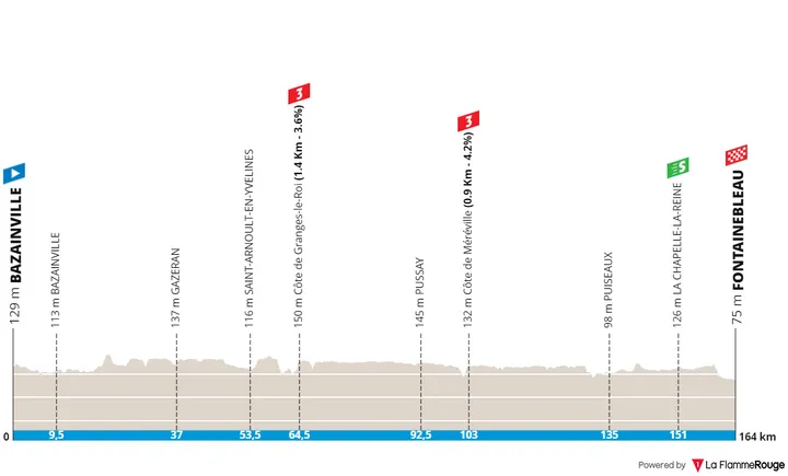 Stage 2: Bazainville - Fontainebleau, 163.7Km