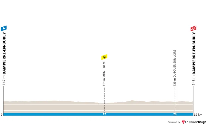 Stage 3 (TTT): Dampierre-en-Burly - Dampierre-en-Burly, 32.2Km