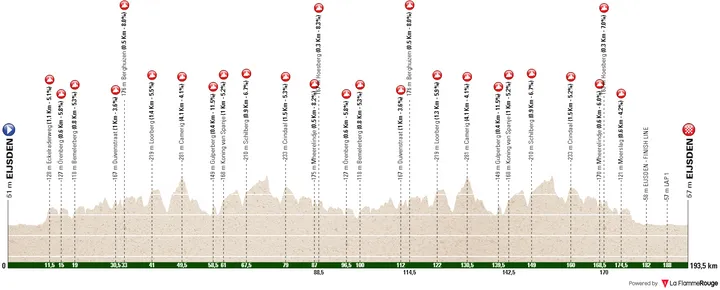 Eijsden - Eijsden, 193.5 kilometers