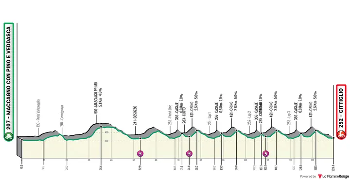 Maccagno con Pino e Veddasca - Cittiglio, 139.4 kilometers&nbsp;