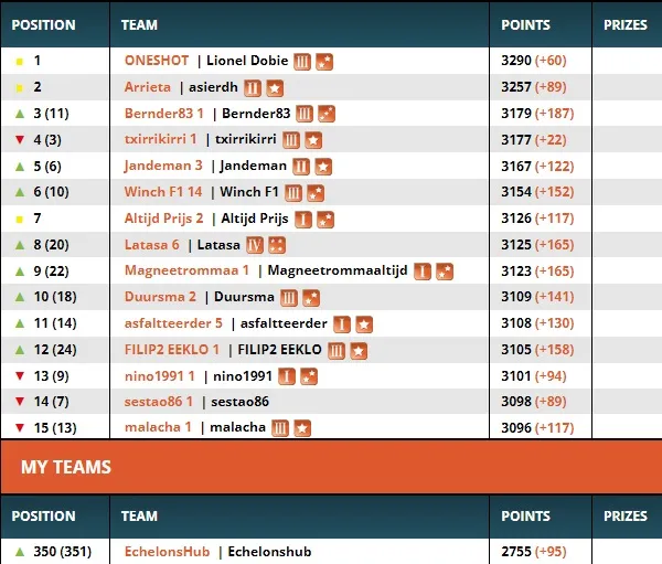 Current Classification