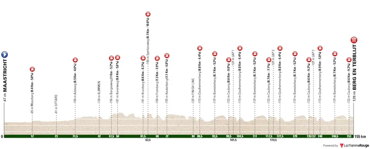 Maastricht - Berg en Terblijt, 155 kilometers