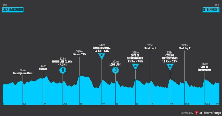 Stage 1: Luxembourg - Steinfort, 108 kilometers