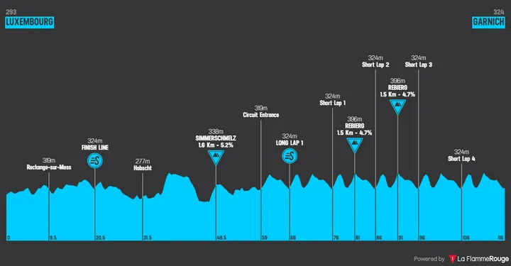 Stage 2: Luxembourg - Garnich, 116.4 kilometers