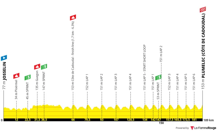 Josselin - Plumelec (Côte de Cadoudal), 189 kilometers